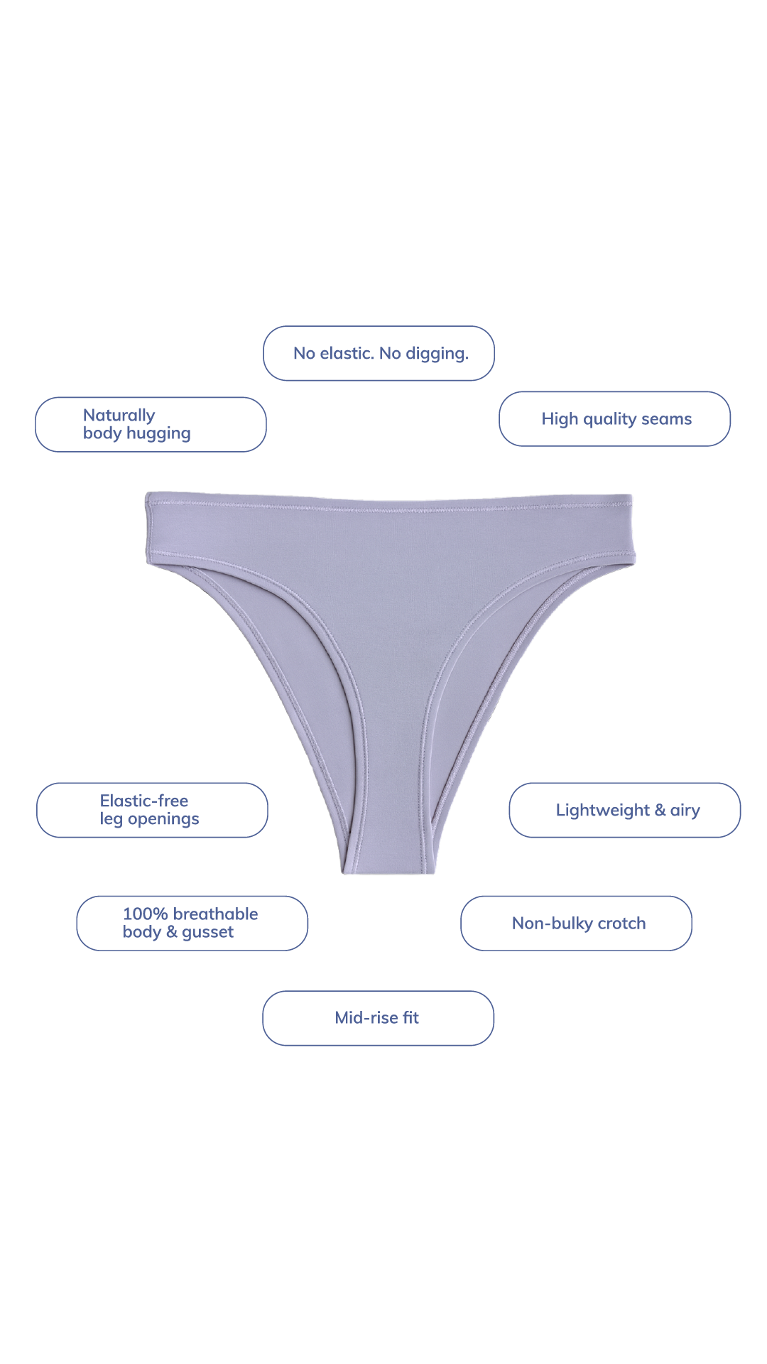 Infographic showing Kiseau organic cotton thong underwear features, including mid-rise fit, breathable body and gusset, high-quality seams, and elastic-free comfort.