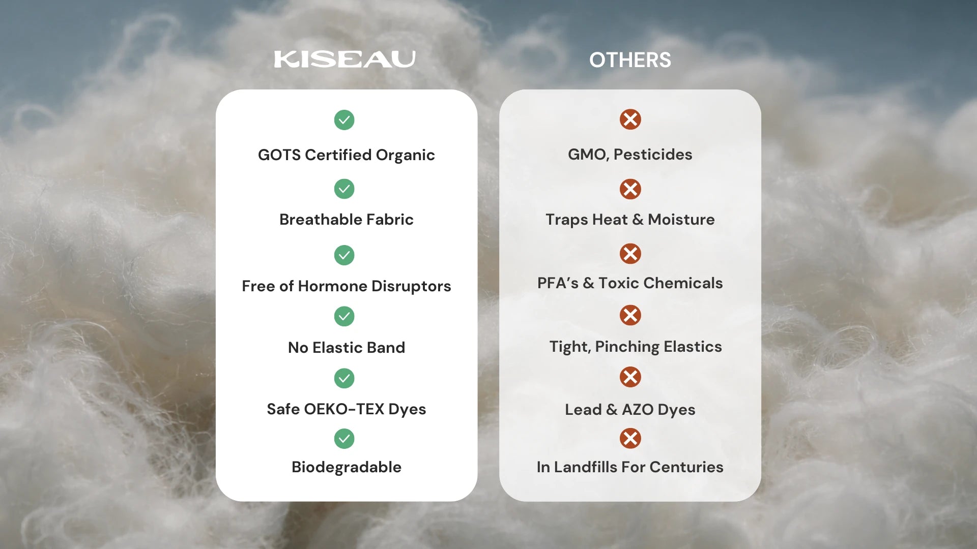 Comparison chart showing Kiseau organic underwear versus conventional underwear, highlighting breathable fabric, certified organic materials, elastic-free design, safe dyes, and biodegradable materials.
